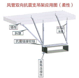 智行机械 图 弹簧 支吊架 支吊架