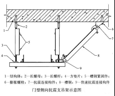 强制安装抗震支架的重大意义 -南京曼卡特抗震支架厂家