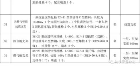 需求对接 协同创新 拓展合作--全国地下综合管廊建设交流暨项目观摩会