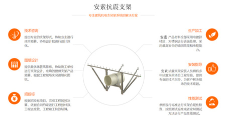抗震支架系列 保障建筑安全的关键技术与应用