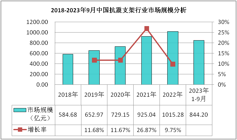 抗震支架行业数据深度调研分析与发展战略规划报告